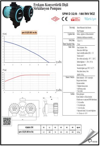 SMART SPM d- 32/8 180 inv ikiz  FREKANS KONTROLLÜ DİŞLİ ECO DESIGN SİRKÜLASYON POMPASI - 32(1 1/4'') BAĞLANTI ÇAPI - 140W GÜÇ