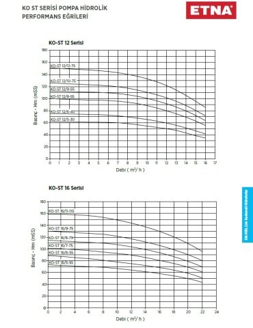 Etna 1HF KO-ST12/6-40     5.5Hp 380V  Tek Pompalı Dik Milli Frekans Kontrollü Komple Paslanmaz Çelik Hidrofor
