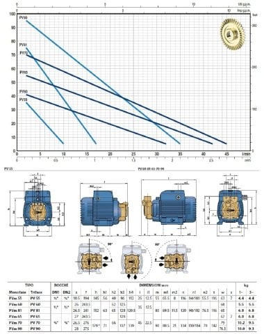 Pedrollo PV 81 (TRF)    0.5Hp 380V  Preferikal Pompa