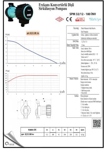 SMART SPM 32/12 180 inv  FREKANS KONTROLLÜ DİŞLİ ECO DESIGN SİRKÜLASYON POMPASI - 32(1 1/4'') BAĞLANTI ÇAPI - 180W GÜÇ