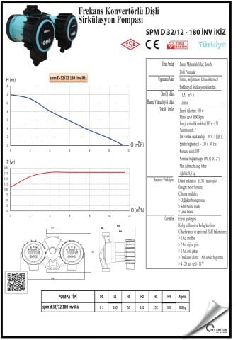 SMART SPM d- 32/12 180 inv ikiz  FREKANS KONTROLLÜ DİŞLİ ECO DESIGN SİRKÜLASYON POMPASI - 32(1 1/4'') BAĞLANTI ÇAPI - 180W GÜÇ