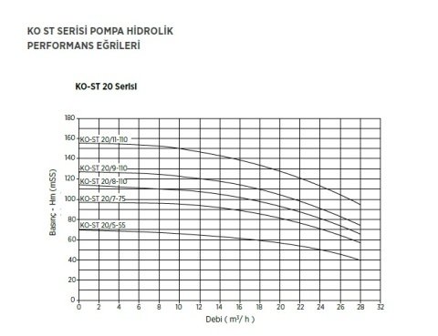 Etna 1HF KO-ST16/5-55     7.5Hp 380V  Tek Pompalı Dik Milli Frekans Kontrollü Komple Paslanmaz Çelik Hidrofor