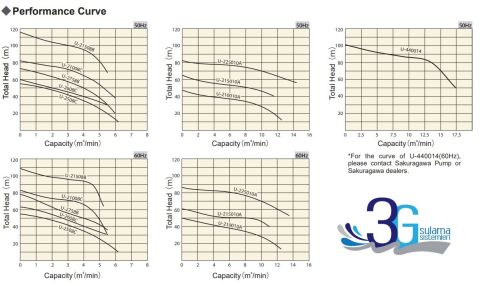 Sakuragawa U-225010A 185KW Yüksek Debi ve Basınçlı Pis Su Dalgıç Pompa