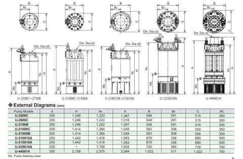 Sakuragawa U-215010A 110KW Yüksek Debi ve Basınçlı Pis Su Dalgıç Pompa