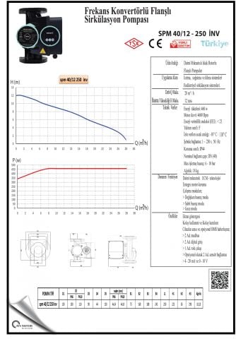 SMART SPM 40/12 250 INV  DN40  FREKANS KONTROLLÜ FLANŞLI SİRKÜLASYON POMPASI - 460W GÜÇ