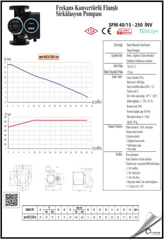 SMART SPM 40/15 250 INV  DN40  FREKANS KONTROLLÜ FLANŞLI SİRKÜLASYON POMPASI - 630W GÜÇ