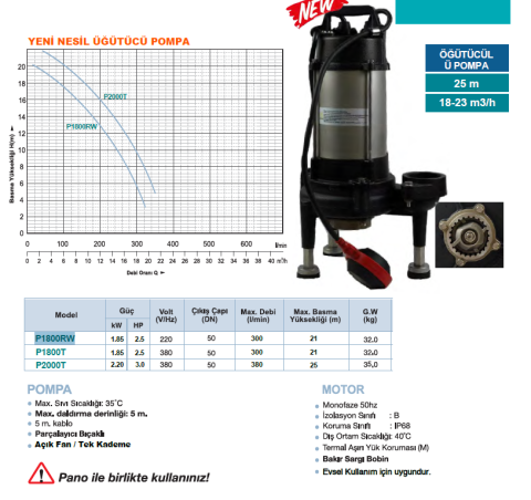 Momentum P1800RW 2,5hp 220V Özel Öğütücülü Sistemli Bıçaklı Dalgıç Pompa