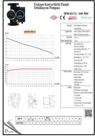 SMART SPM 65/12 340 INV  DN65  FREKANS KONTROLLÜ FLANŞLI SİRKÜLASYON POMPASI - 780W GÜÇ