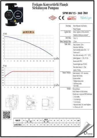SMART SPM 80/15 360 INV  DN80  FREKANS KONTROLLÜ FLANŞLI SİRKÜLASYON POMPASI - 1250W GÜÇ