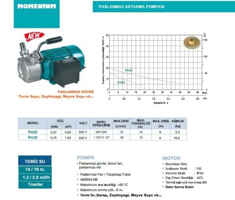 Momentum, PM20, 0,5Hp, 220V, Paslanmaz Gövdeli, Sıvı Transfer Pompası (3/4 Giriş-Çıkış)