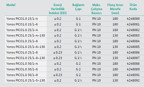 WİLO YONOS PİCO1.0  25/1-4-130  DİŞLİ TİP FREKANS KONVERTÖRLÜ SİRKÜLASYON POMPASI