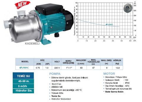 Momentum, 4PJ101C, 220V, 1Hp, Kademeli, Sessiz, Paslanmaz Jet Pompa