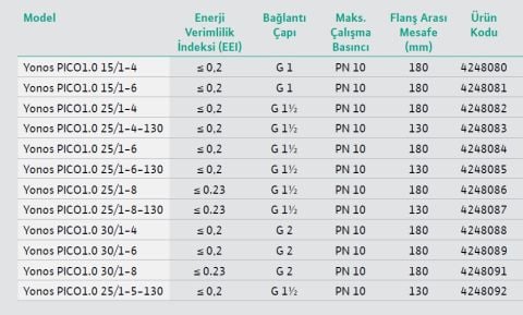 WİLO YONOS PİCO1.0  25/1-5-130  DİŞLİ TİP FREKANS KONVERTÖRLÜ SİRKÜLASYON POMPASI