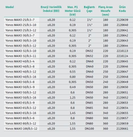WİLO YONOS MAXO  32/0.5-11  FLANŞLI TİP FREKANS KONVERTÖRLÜ SİRKÜLASYON POMPASI