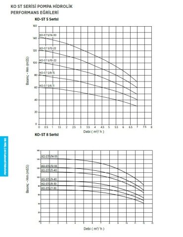 Etna 2HF KO-ST16/5-55     2x7.5Hp 380V  İki Pompalı Dik Milli Frekans Kontrollü Komple Paslanmaz Çelik Hidrofor