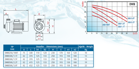 Varan Pompa DWB 300/1.1T 1.1kw-1.5hp (AISI 304) Komple Paslanmaz Çelik Santrifüj Pompa