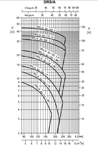 Ebara 40DRS51.4T2AG  (DRS/A40-136-1.4)  1.4kW 380V  Parçalayıcılı (Öğütücülü) Atıksu Dalgıç Pompa