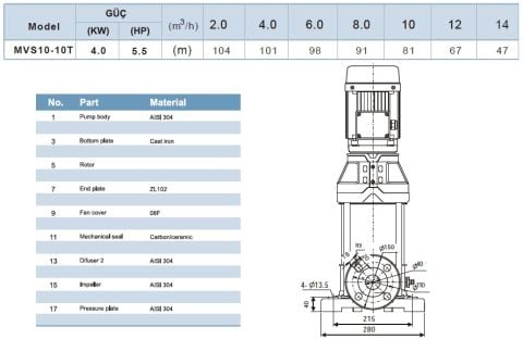 MOMENTUM MVS 10-10T, 5.5HP DİK MİLLİ PASLANMAZ KADEMELİ POMPA