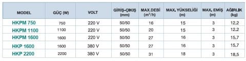 MOMENTUM, HKPM 750, 220V, 750W, HAVUZ POMPALARI