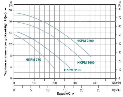 MOMENTUM, HKPM 1600, 220V, 1600W, HAVUZ POMPALARI