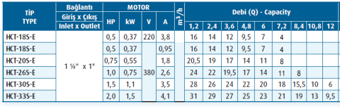 Varan Pompa HCT-18S-E 0.37kw-0.5hp (AISI 304) Komple Paslanmaz Çelik Santrifüj Pompa