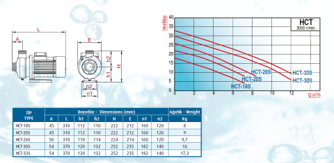 Varan Pompa HCT-18S-E 0.37kw-0.5hp (AISI 304) Komple Paslanmaz Çelik Santrifüj Pompa
