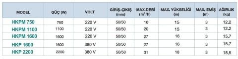 MOMENTUM, HKP 2200, 380V, 2200W, HAVUZ POMPALARI