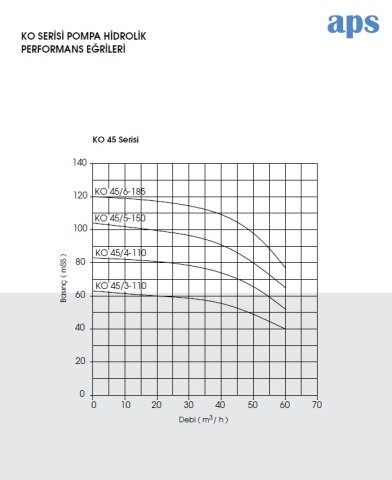 Etna APS KO 7/6-11     1.5Hp 380V  Dik Milli Çok Kademeli Santrifüj Pompa