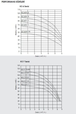 Etna APS KO 7/8-22     3Hp 380V  Dik Milli Çok Kademeli Santrifüj Pompa