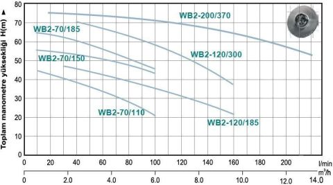 MOMENTUM, MB2-70/185, 2.5HP, PASLANMAZ ÇİFT KADEME POMPA, 380V