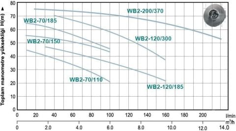 MOMENTUM, MB2-120/185D, 2.5HP, PASLANMAZ ÇİFT KADEME POMPA, 220V