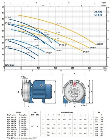 Pedrollo  CP 180 - ST4    1.5 Hp 380V  Full Paslanmaz Tek Kademeli Pompa
