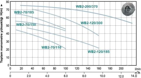 MOMENTUM, MB2-200/370, 5HP, PASLANMAZ ÇİFT KADEME POMPA, 380V