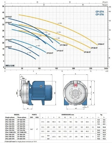 Pedrollo  CPm 158 - ST6    1 Hp 220V  Full Paslanmaz Tek Kademeli Pompa