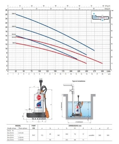 PEDROLLO DM 20-N 220V 1HP Paslanmaz Gövdeli Dalgıç Pompa