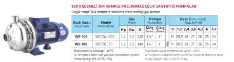 WATER SOUND, WB70/090D, 1.2HP, 220V, TEK KADEMELİ, KOMPLE PASLANMAZ ÇELİK, SANTRİFÜJ POMPA