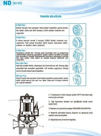 Norm ND 50/200 B      3 kW  380V   Pis Su Dalgıç Pompa (2900 d/dk)