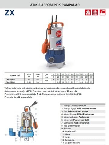 PEDROLLO ZXM 1B/40 220V 0.7HP Paslanmaz Gövdeli Foseptik Dalgıç Pompa