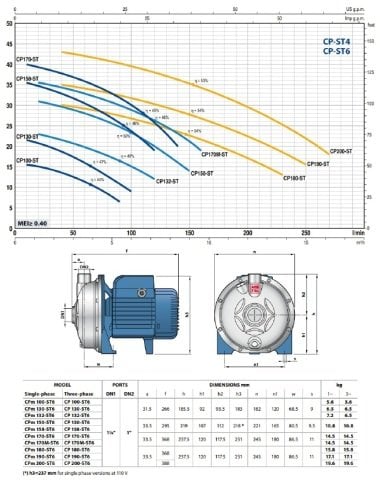 Pedrollo  CP 180 - ST6    1.5 Hp 380V  Full Paslanmaz Tek Kademeli Pompa