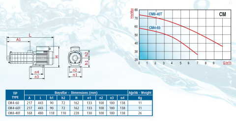 Varan Pompa CM 4-60T 1.1kw-1.5hp 380v (AISI 316) Komple Paslanmaz Çelik Kademeli Pompa