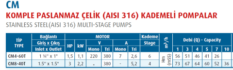 Varan Pompa CM 4-60M 1.1kw-1.5hp 220v (AISI 316) Komple Paslanmaz Çelik Kademeli Pompa