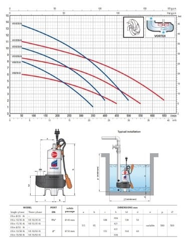 PEDROLLO VXm 10/35-N 220V 1HP Paslanmaz Gövdeli Foseptik Dalgıç Pompa