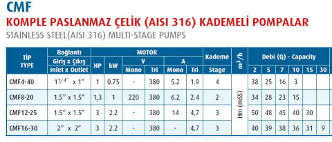 Varan Pompa CMF 16-30 2.2kw-3hp 380v (AISI 316) Komple Paslanmaz Çelik Kademeli Pompa