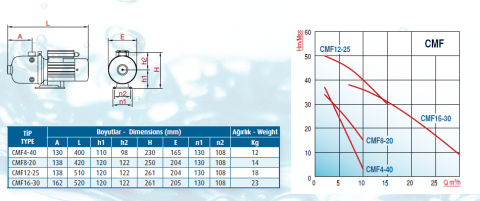 Varan Pompa CMF 8-20 1kw-1.3hp 380v (AISI 316) Komple Paslanmaz Çelik Kademeli Pompa