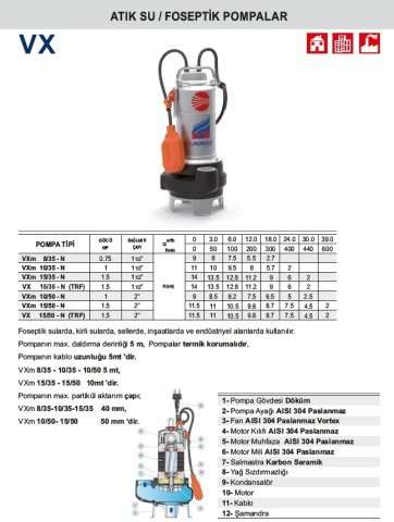 PEDROLLO VXm 15/50-N 220V 1.5HP Paslanmaz Gövdeli Foseptik Dalgıç Pompa