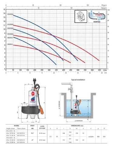 PEDROLLO VX 15/50-N 380V 1.5HP Paslanmaz Gövdeli Foseptik Dalgıç Pompa