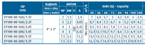 Varan Pompa CY100-80-200/5.5T 7.5hp (1500 d/d) Komple Paslanmaz Çelik (AISI 316) Kaplinli Santrifüj Pompa