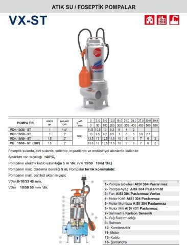 PEDROLLO VXm 10/35-ST 220V 1HP Paslanmaz Gövdeli Foseptik Dalgıç Pompa