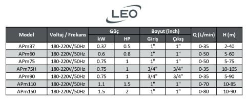 Leo  APm110    1.5Hp 220V   Preferikal Sürtme Fanlı Santrifüj Pompa