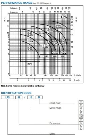 Ebara LPS 32/40 M   0.55Hp 220V  Kuru Rotorlu Paslanmaz Çelik İnline Sirkülasyon Pompası
